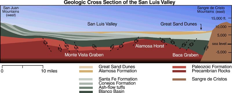 cross section geology